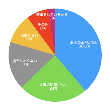 グラフ2