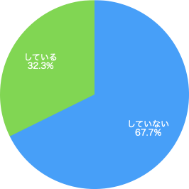 グラフ1
